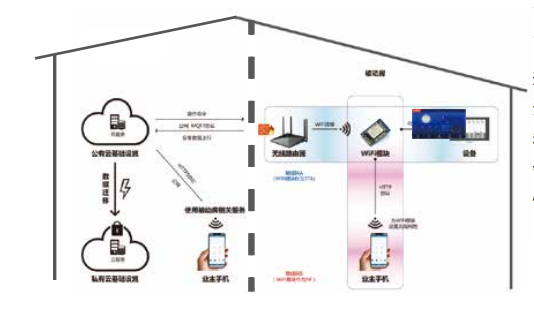 湖南智能微气候系统