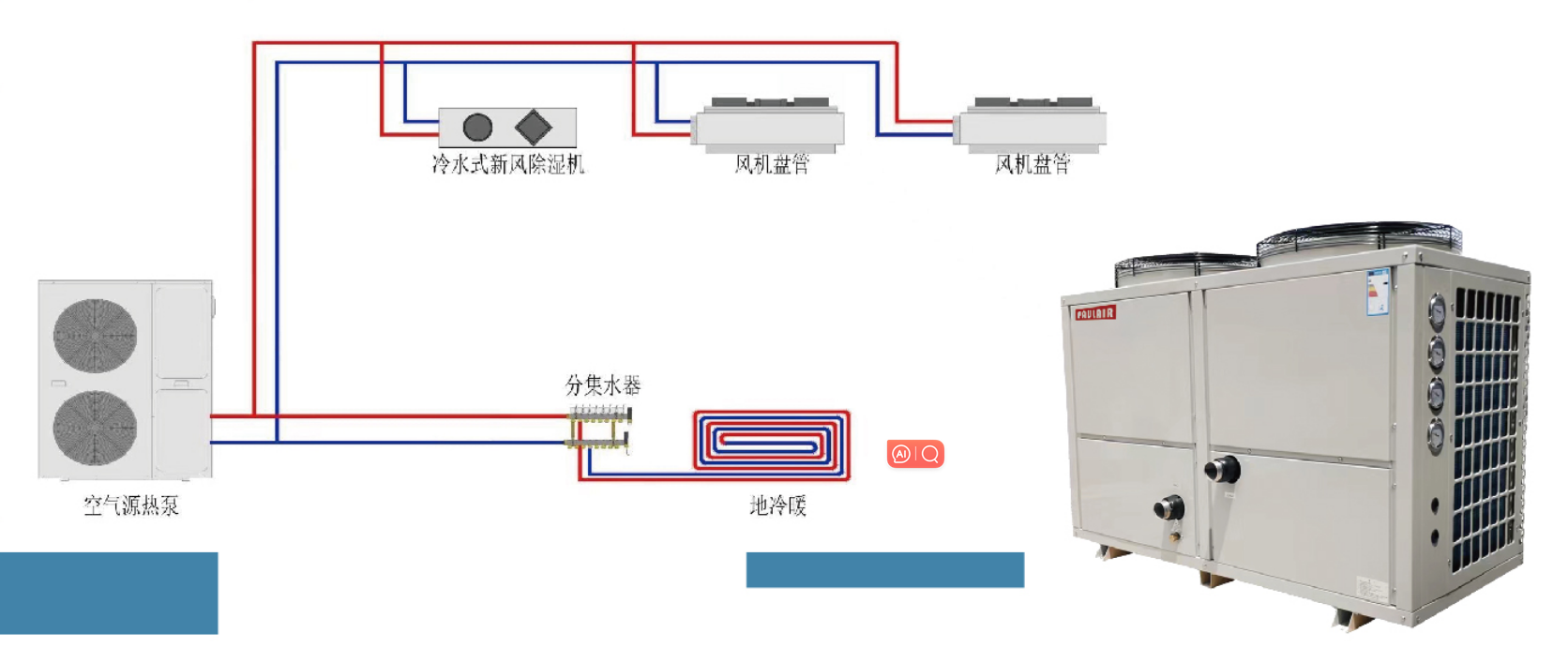 PAULAIR保尔雅全联供分体系统