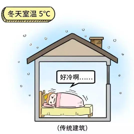 重庆“三恒系统”升级被动式别墅——让您的房子与众不同！