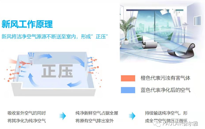 重庆新风环控一体机——被动房的“呼吸系统”和“心脏”