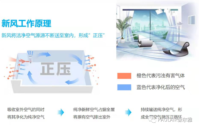台湾新风环控一体机——被动房的“呼吸系统”和“心脏”