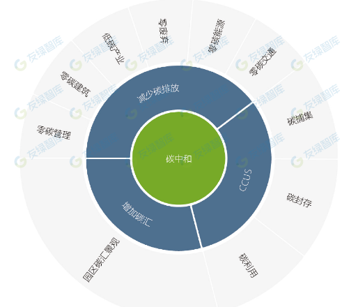 河南如何打造零碳园区|金风科技亦庄智慧园区案例